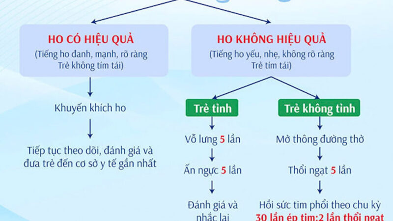 Sự cố x ả y ra trong lớp học khiến bé gái 7 tuổi t ử v o n g th ư ơ n g t â m